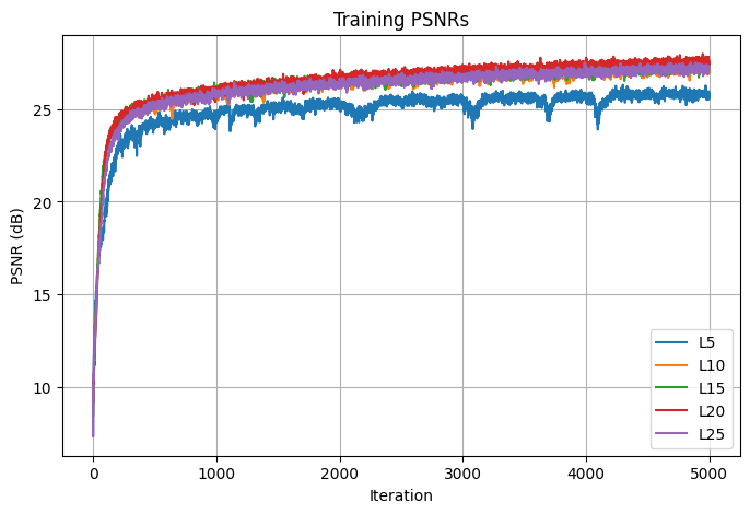 PSNRS for tuning max frequency