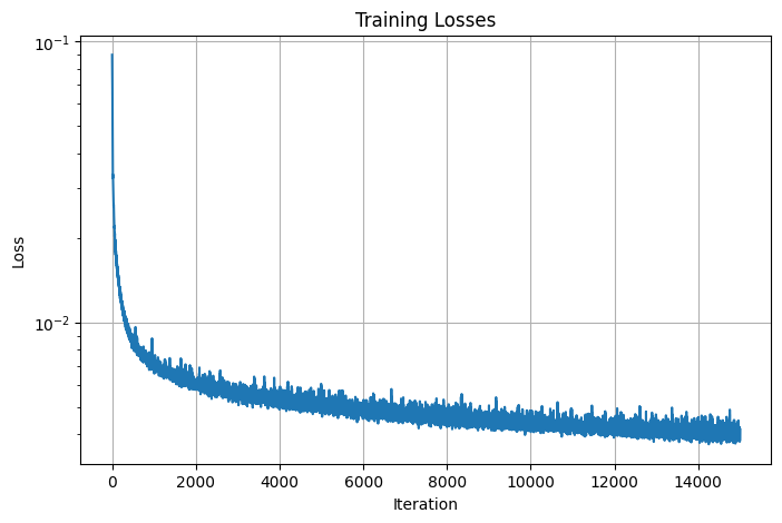 Losses for Notre Dame