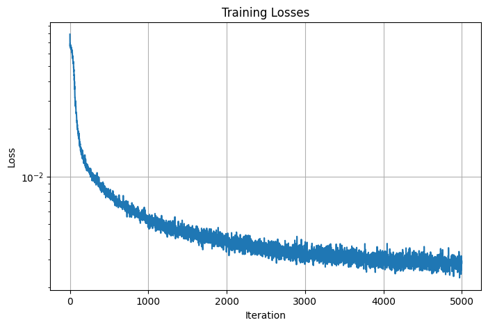 training losses for lego