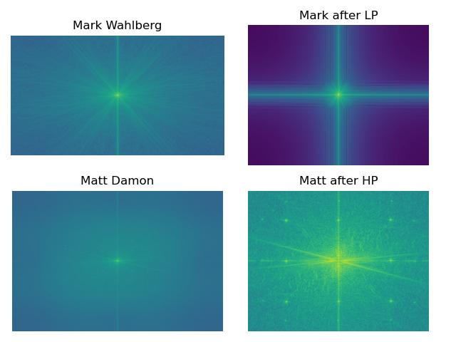 image of fouriers of matt and mark