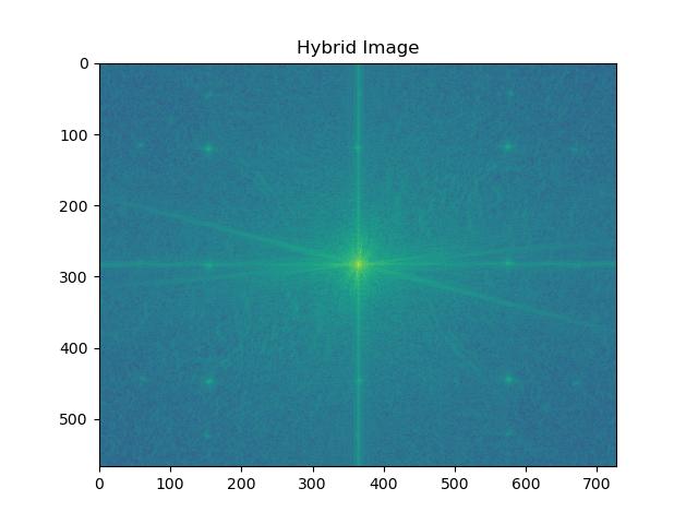 image of fourier of hybrid of matt and mark