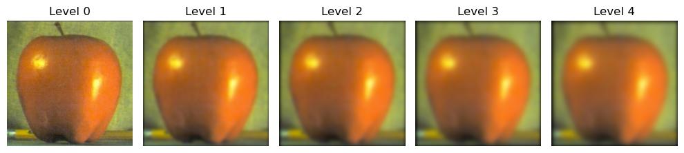 gaussian stack of apple