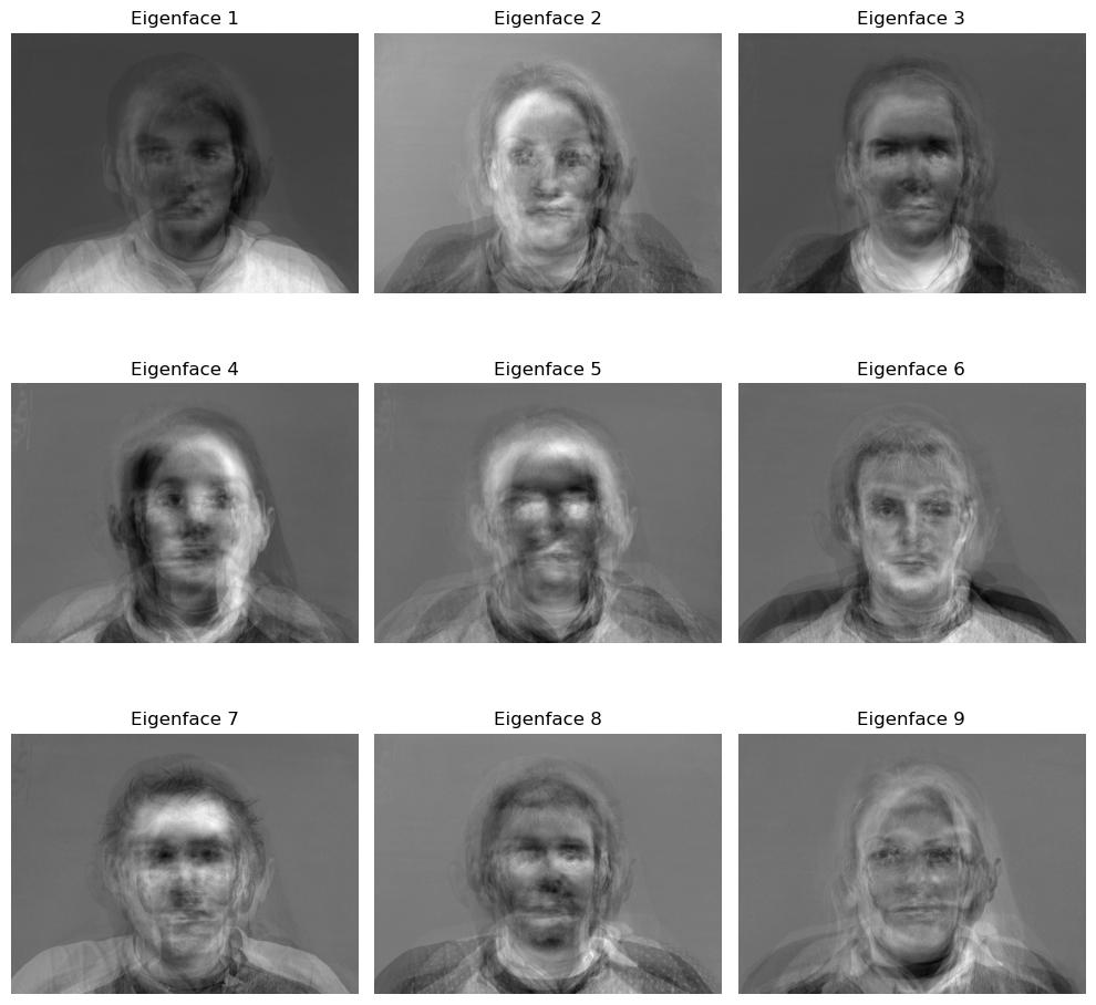 first 9 eigenfaces of Danes dataset